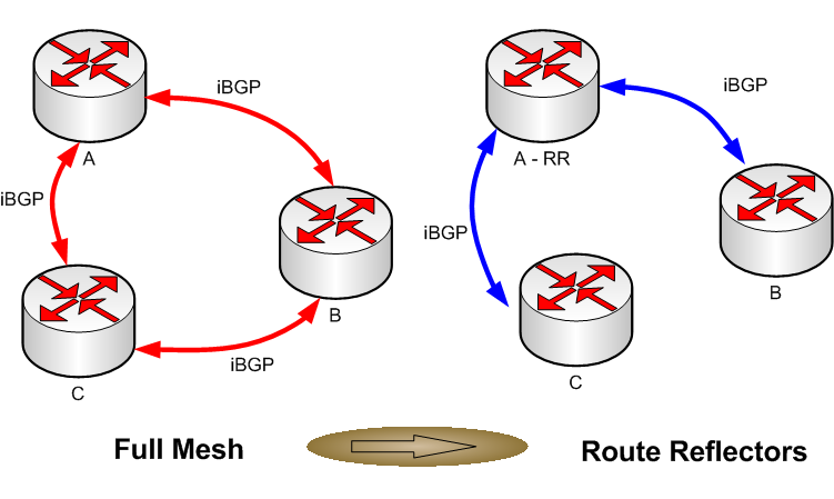 BGP